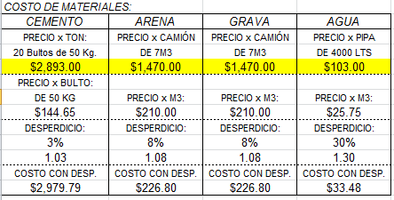 Precio hormigon metro cubico