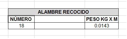 Cálculo De Varilla, Estribos Y Alambre - Ingeniero Daniel RG